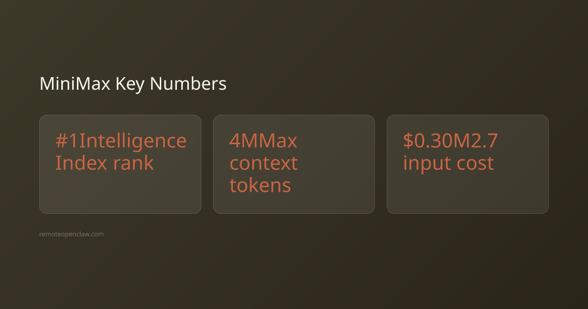 MiniMax key statistics