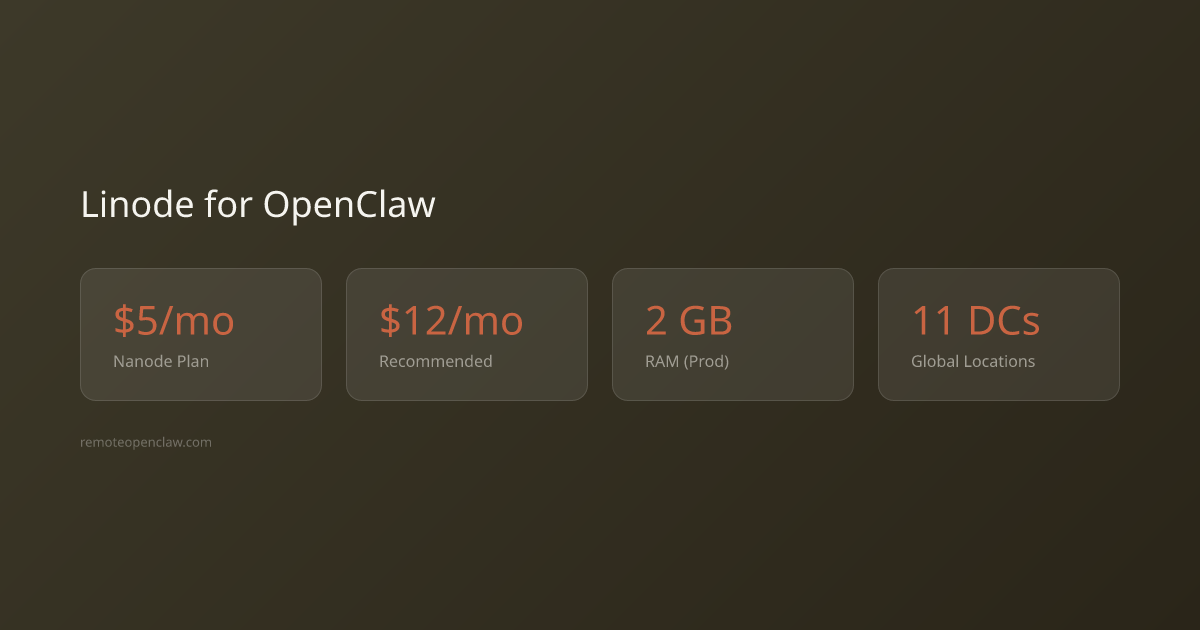 Linode specs and pricing for OpenClaw