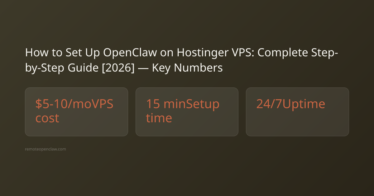 How to Set Up OpenClaw on Hostinger VPS: Complete Step-by-Step Guide [2026] key statistics