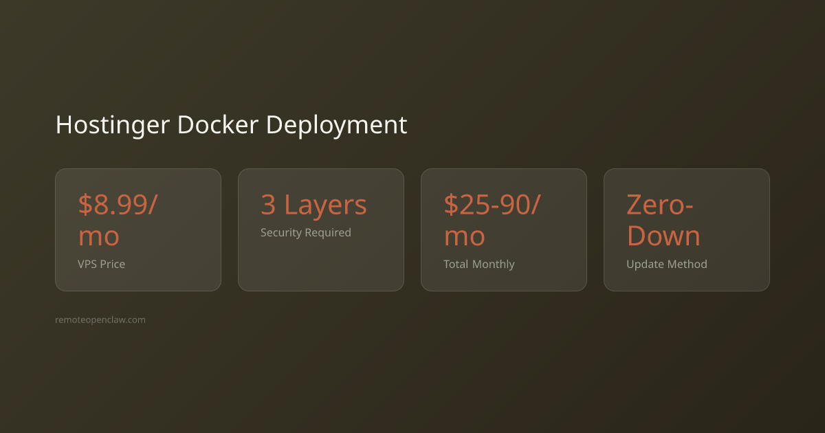 Stats: $8.99/mo VPS Price; 3 Layers Security Required; $25-90/mo Total Monthly; Zero-Down Update Method