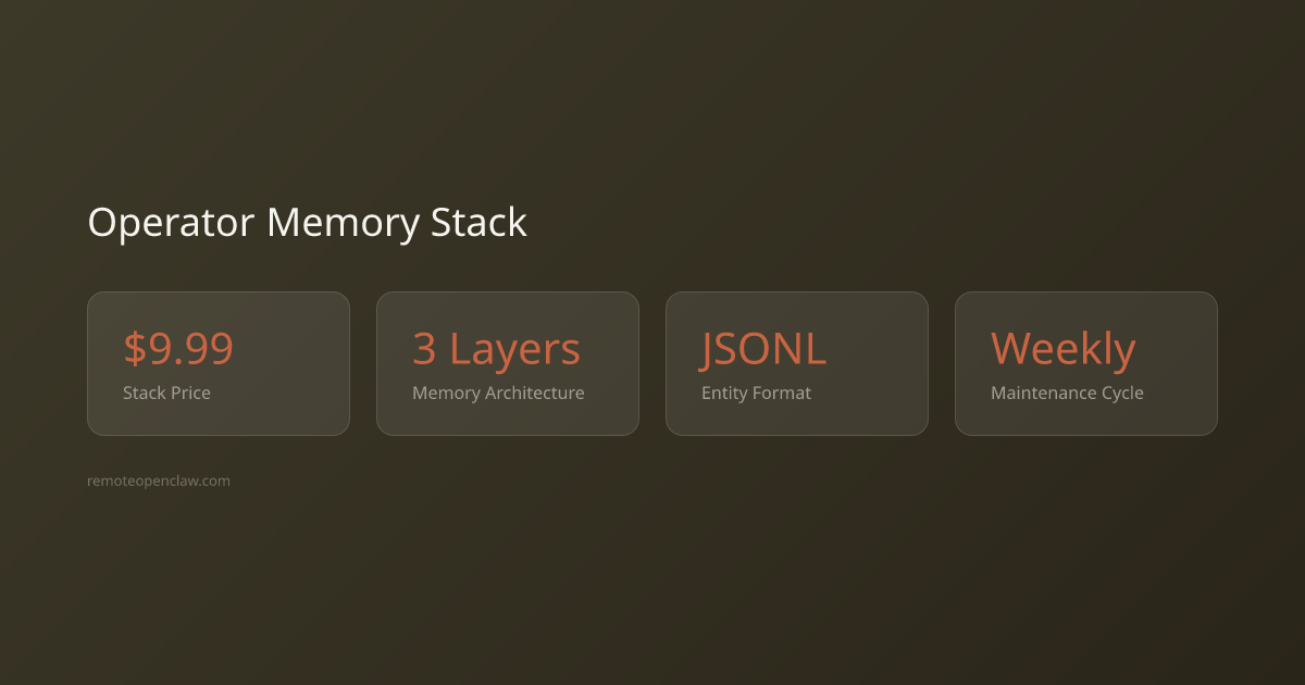 Stats: $9.99 Stack Price; 3 Layers Memory Architecture; JSONL Entity Format; Weekly Maintenance Cycle