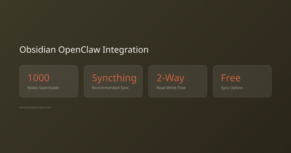 Stats: 1000  Notes Searchable; Syncthing Recommended Sync; 2-Way Read Write Flow; Free Sync Option