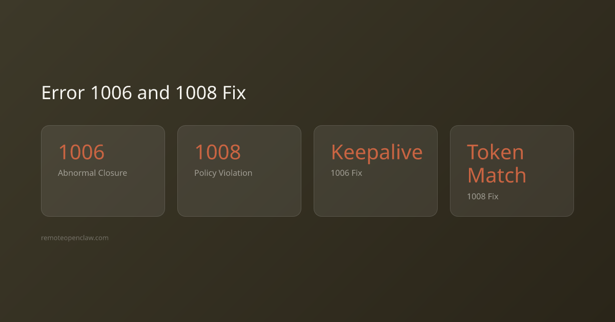 Stats: 1006 Abnormal Closure; 1008 Policy Violation; Keepalive 1006 Fix; Token Match 1008 Fix