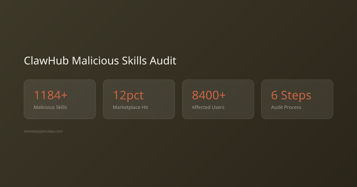 ClawHub malicious skills audit key statistics