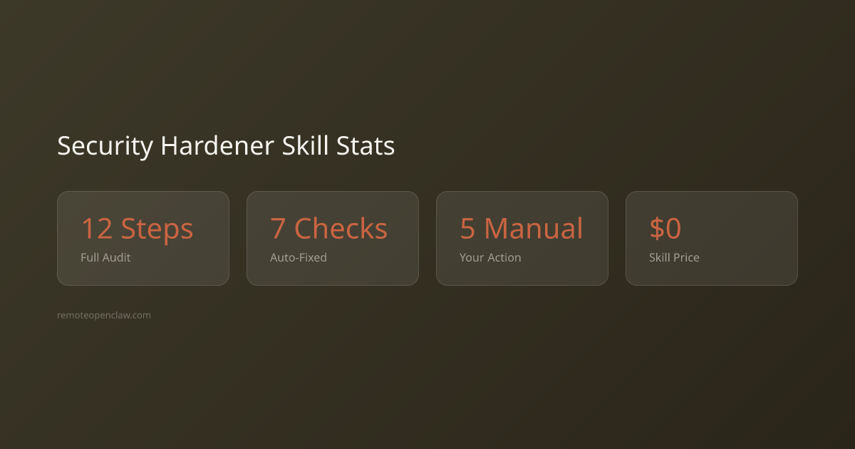 Security Hardener skill key statistics
