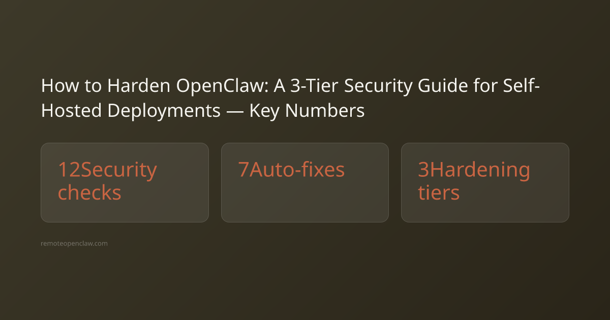 How to Harden OpenClaw: A 3-Tier Security Guide for Self-Hosted Deployments key statistics