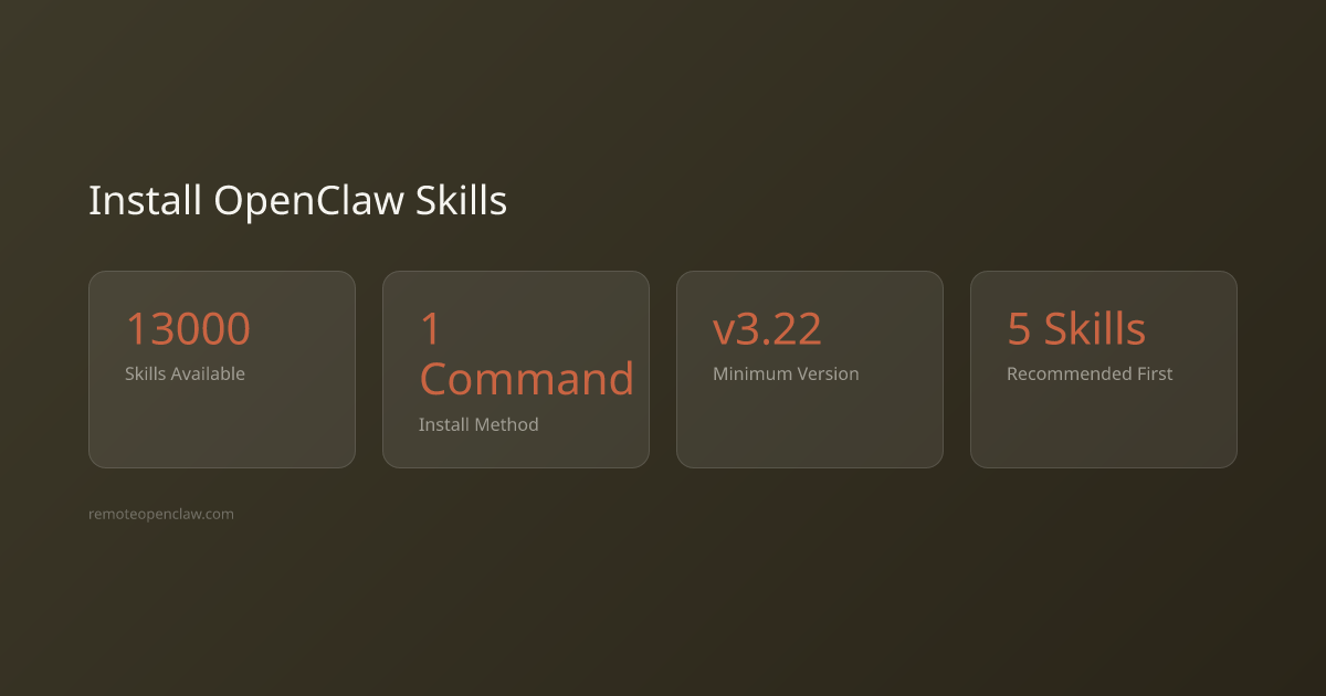 Stats: 13000  Skills Available; 1 Command Install Method; v3.22  Minimum Version; 5 Skills Recommended First