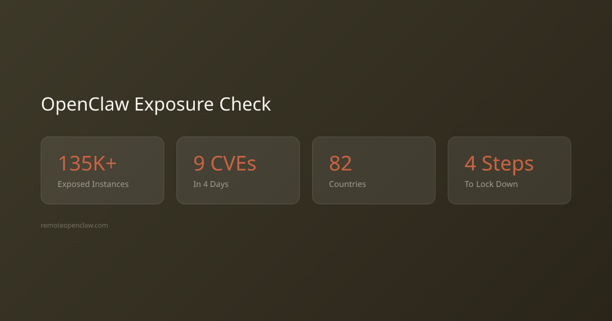 OpenClaw exposure check key statistics