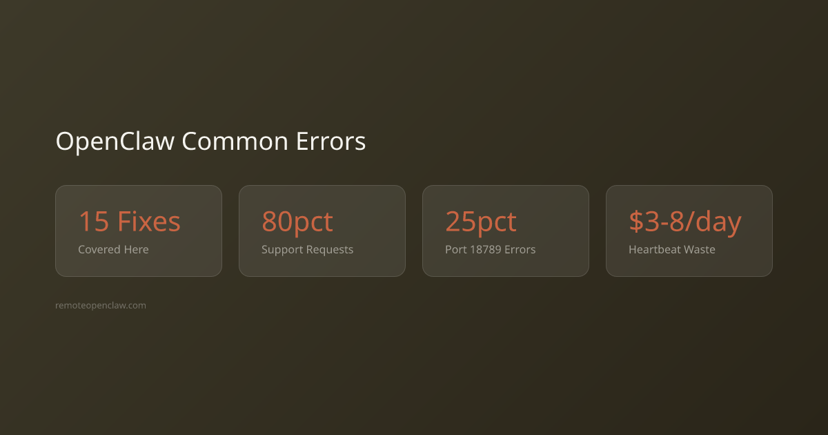 OpenClaw common errors key statistics