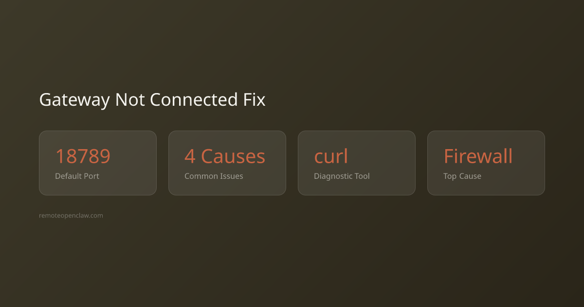 Stats: 18789 Default Port; 4 Causes Common Issues; curl Diagnostic Tool; Firewall Top Cause