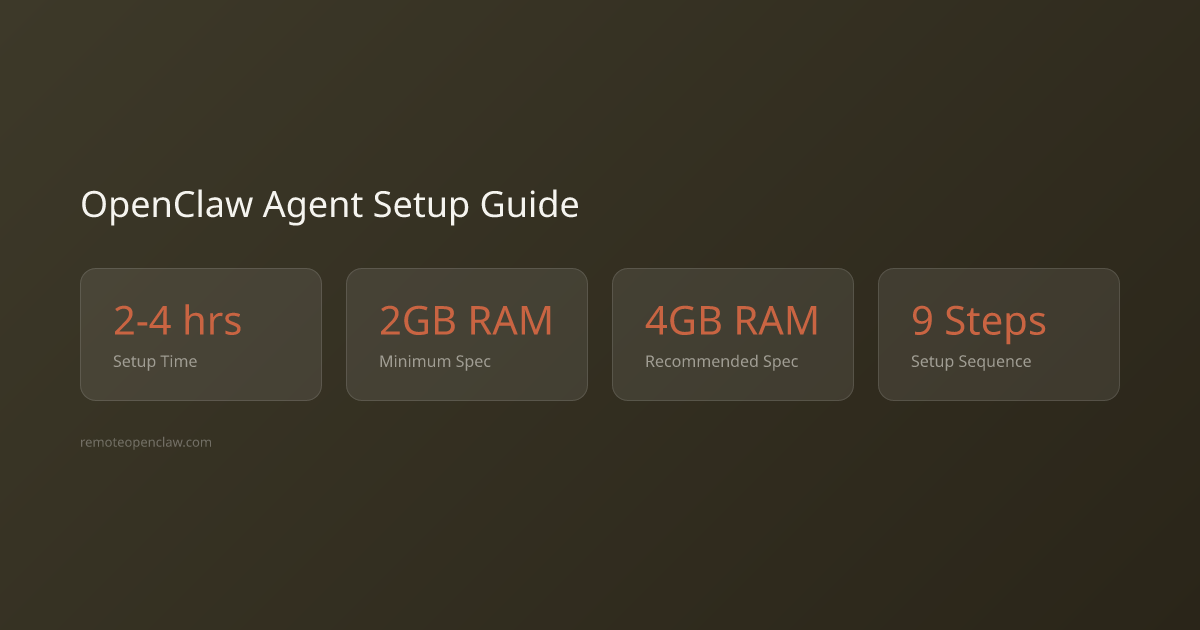 Stats: 2-4 hrs Setup Time; 2GB RAM Minimum Spec; 4GB RAM Recommended Spec; 9 Steps Setup Sequence