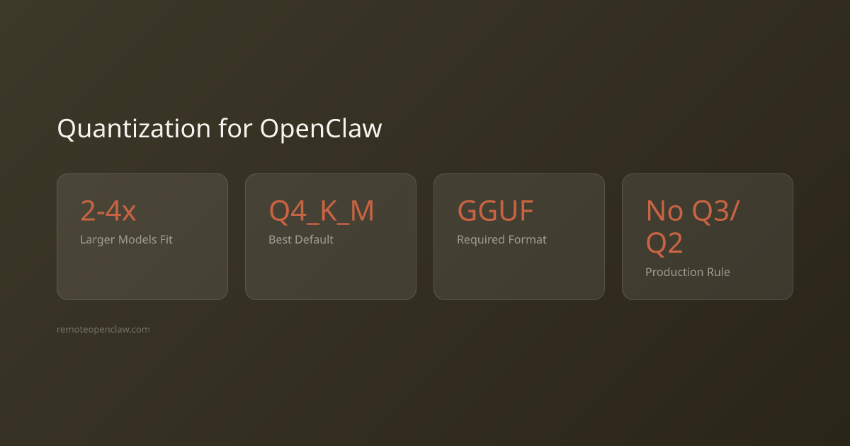Stats: 2-4x Larger Models Fit; Q4_K_M Best Default; GGUF Required Format; No Q3/Q2 Production Rule