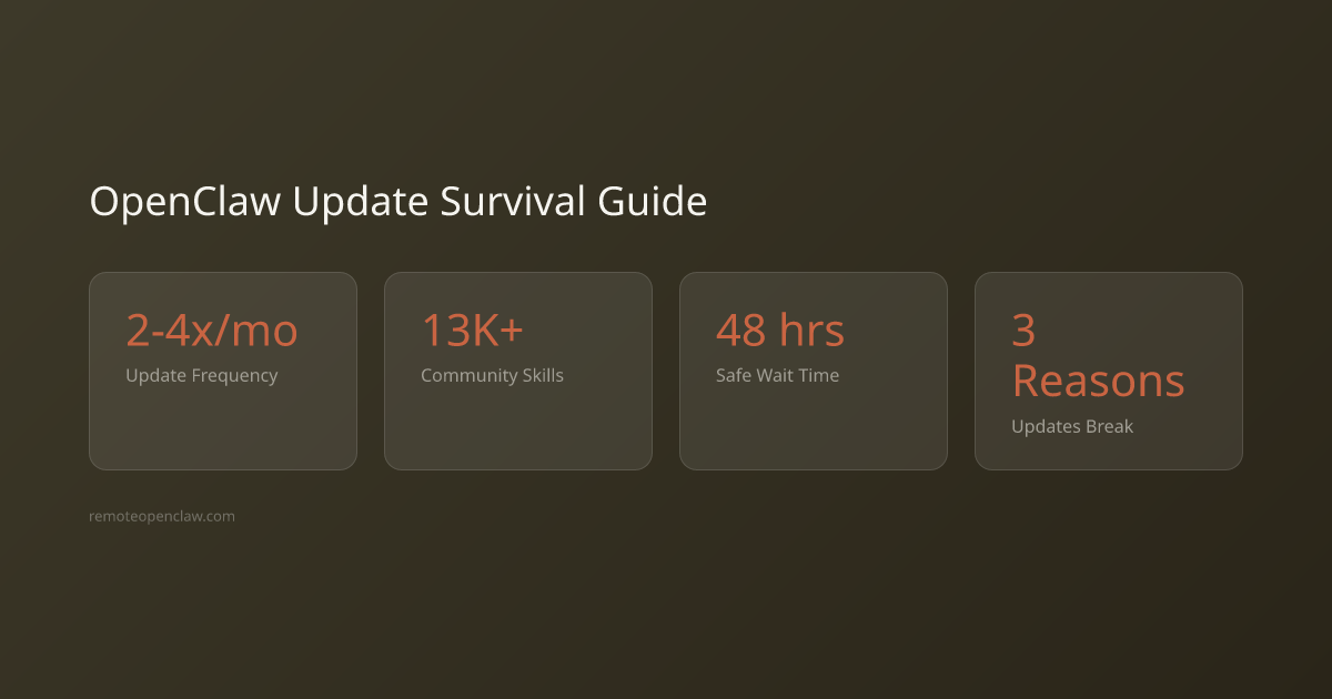 OpenClaw update survival guide key statistics