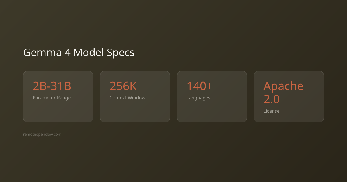 Gemma 4 model specifications