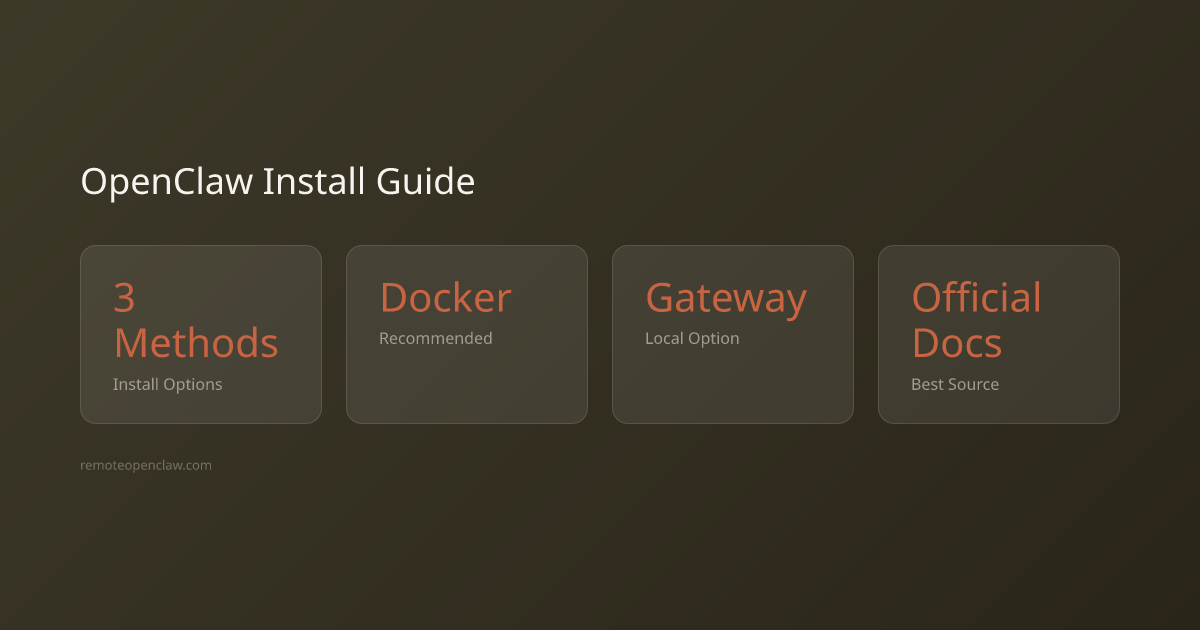 Stats: 3 Methods Install Options; Docker Recommended; Gateway Local Option; Official Docs Best Source