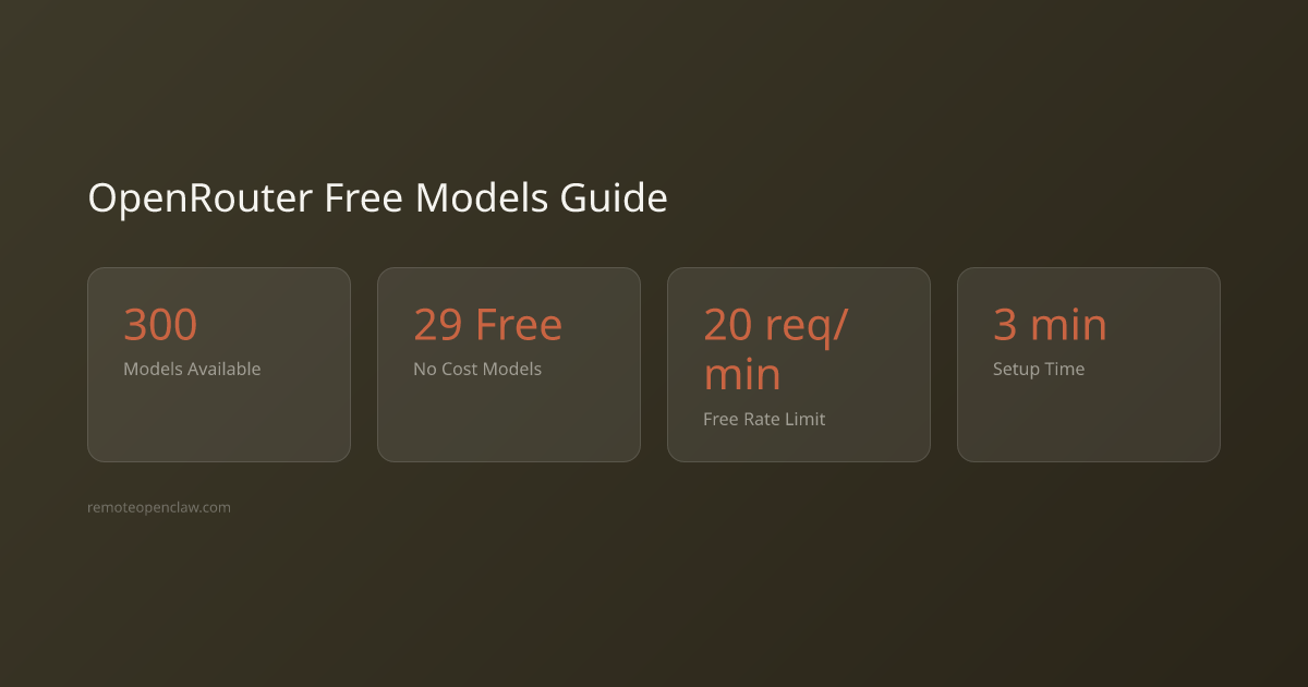 Stats: 300  Models Available; 29 Free No Cost Models; 20 req/min Free Rate Limit; 3 min Setup Time