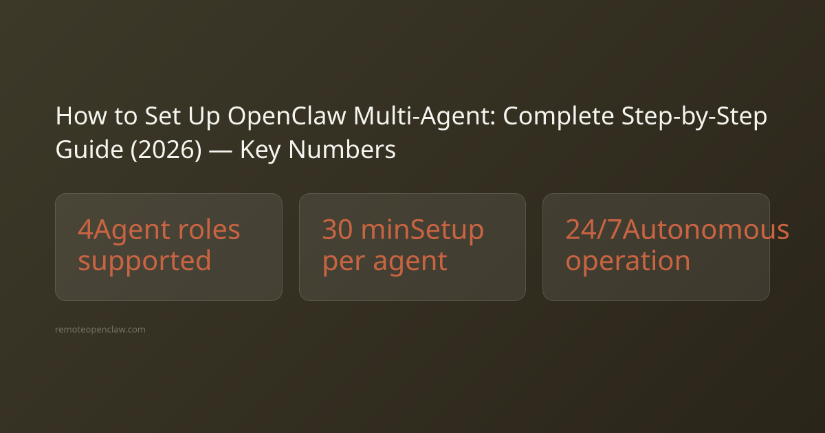 How to Set Up OpenClaw Multi-Agent: Complete Step-by-Step Guide (2026) key statistics