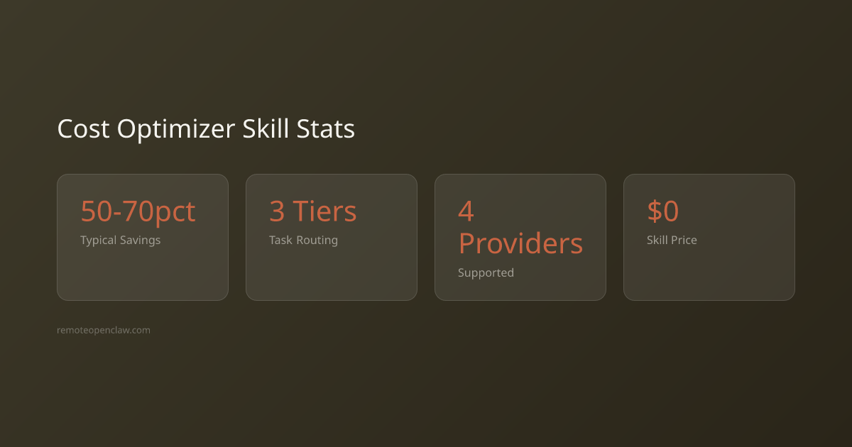 Cost Optimizer skill key statistics