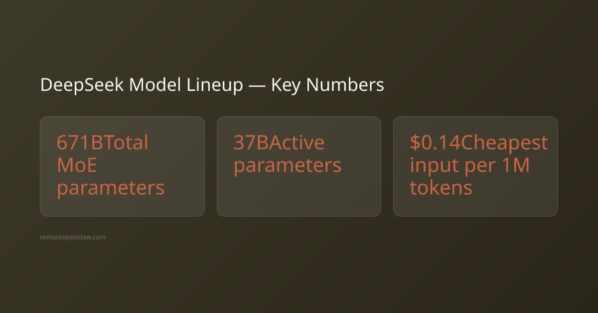 DeepSeek model lineup key statistics