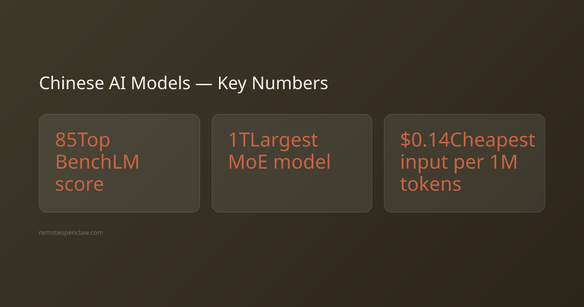 Chinese AI models key statistics
