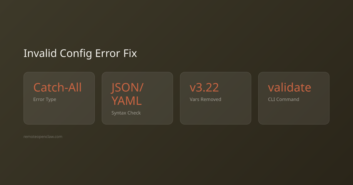 Stats: Catch-All Error Type; JSON/YAML Syntax Check; v3.22 Vars Removed; validate CLI Command