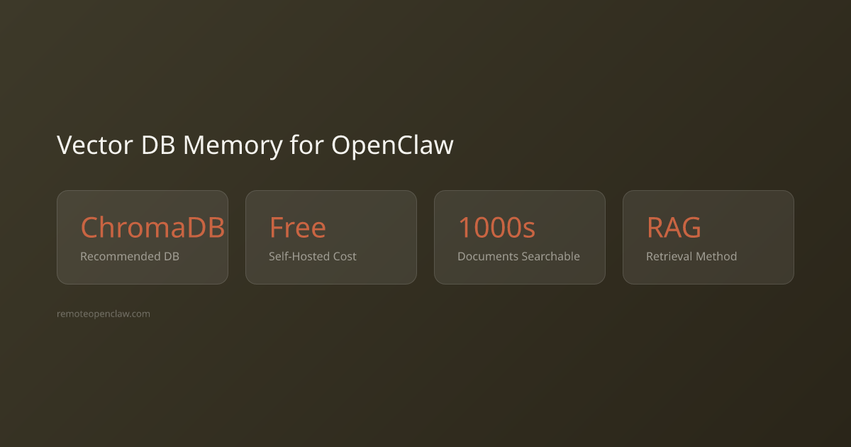 Stats: ChromaDB Recommended DB; Free Self-Hosted Cost; 1000s Documents Searchable; RAG Retrieval Method