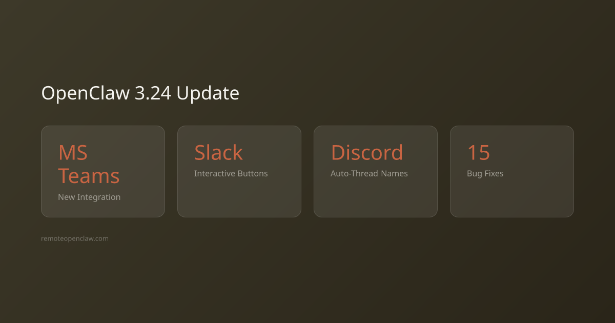 Stats: MS Teams New Integration; Slack Interactive Buttons; Discord Auto-Thread Names; 15  Bug Fixes