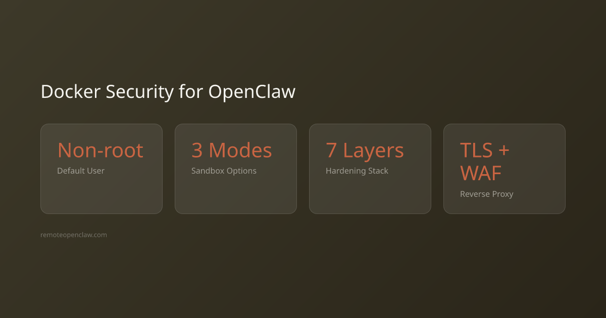 OpenClaw Docker security key statistics