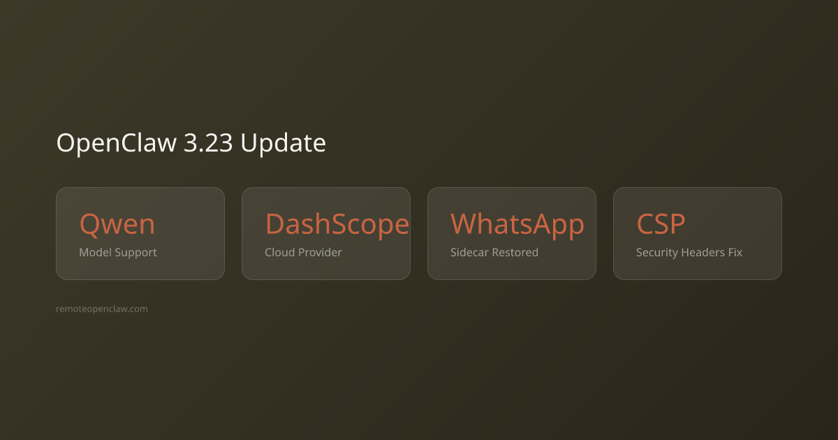 Stats: Qwen Model Support; DashScope Cloud Provider; WhatsApp Sidecar Restored; CSP Security Headers Fix