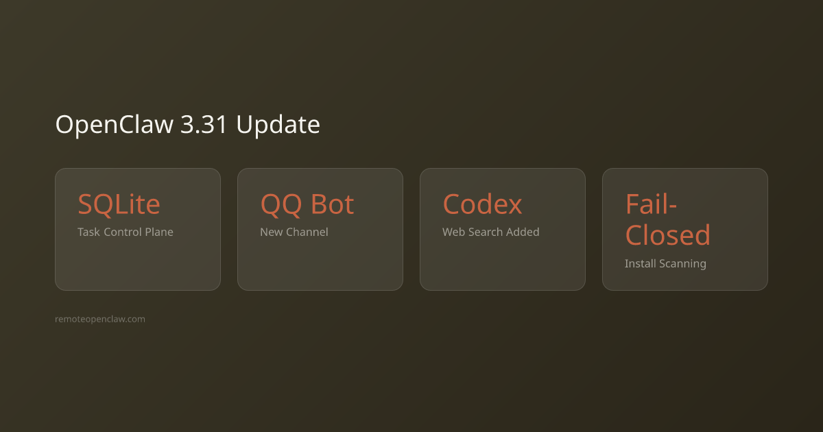 Stats: SQLite Task Control Plane; QQ Bot New Channel; Codex Web Search Added; Fail-Closed Install Scanning