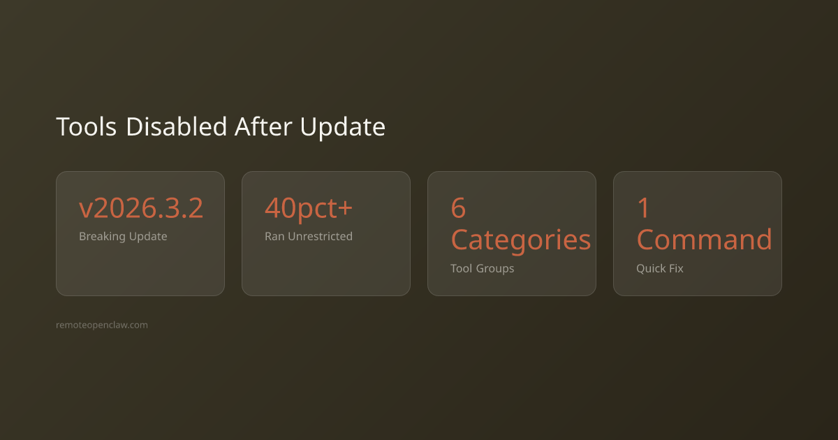 OpenClaw tools disabled after update key statistics