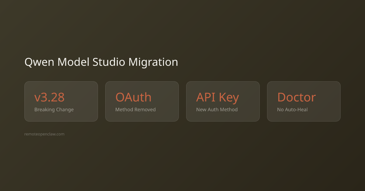 Stats: v3.28 Breaking Change; OAuth Method Removed; API Key New Auth Method; Doctor No Auto-Heal