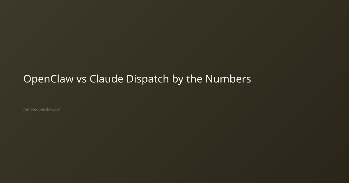 OpenClaw vs Claude Dispatch key statistics